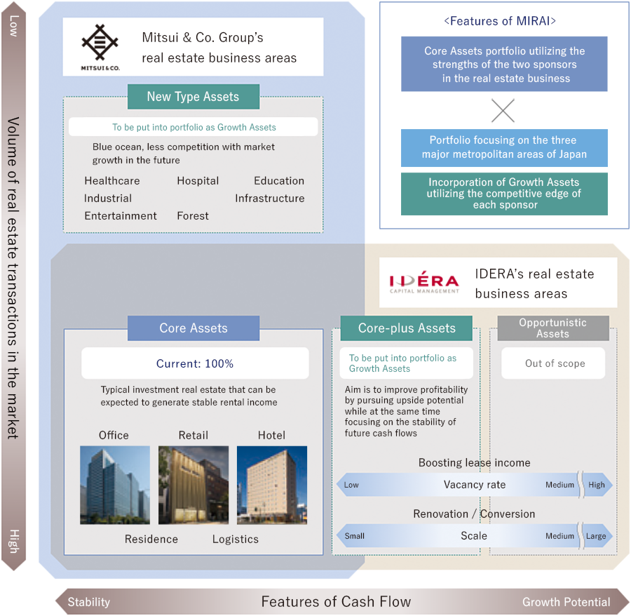 Portfolio Strategy