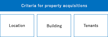 Criteria for property acquisitions